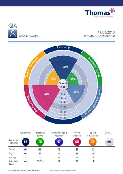 gia test results